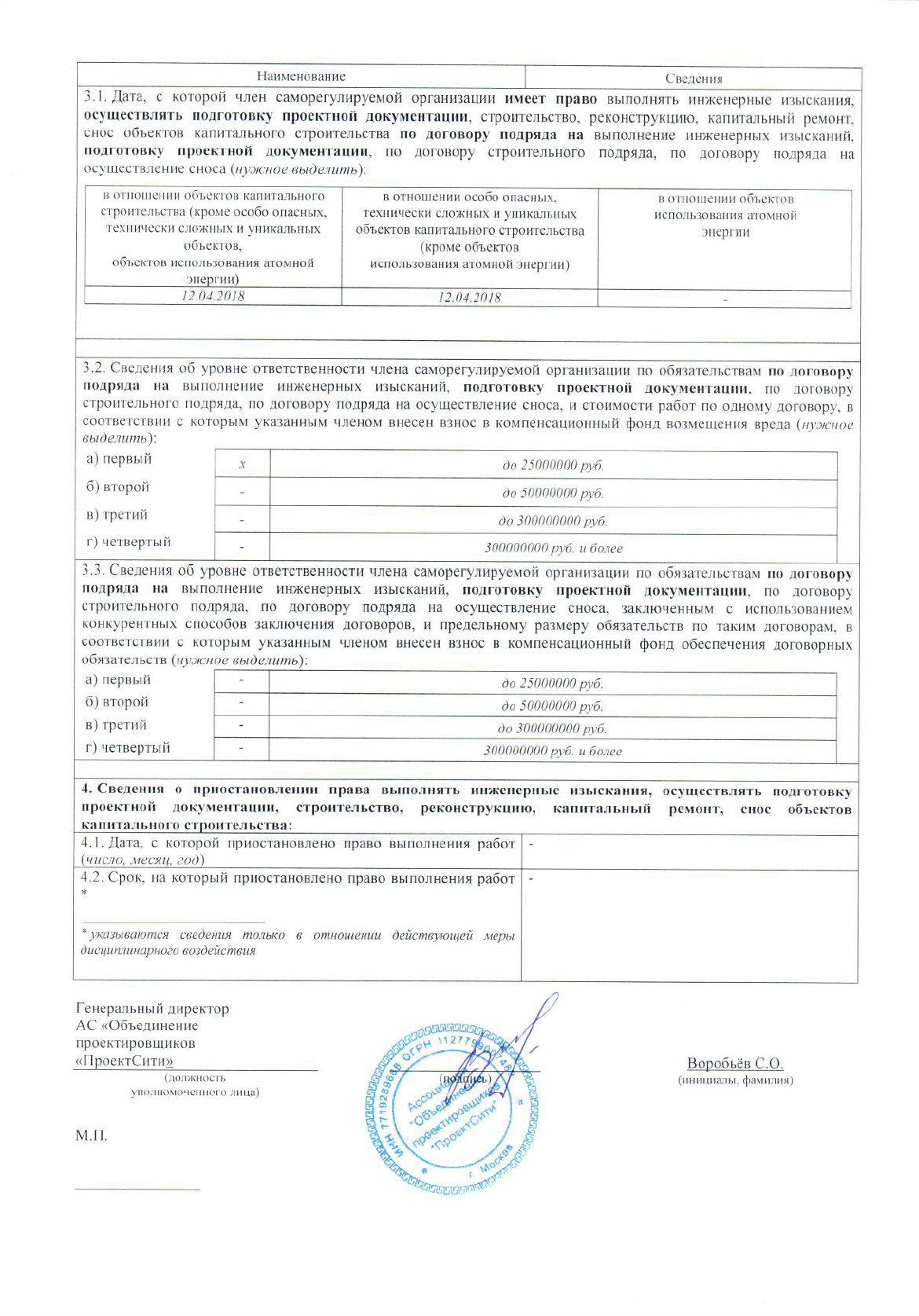 Свидетельство СРО 29.04.2022